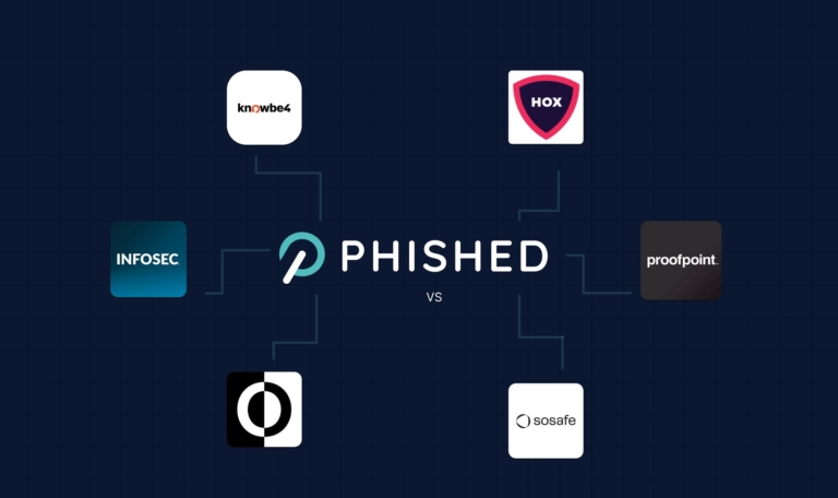Security awareness training platforms comparison 2026 phished vs competitors